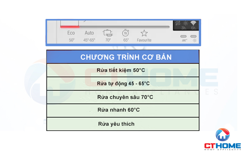 5 chương trình rửa với mức nhiệt nước và thời gian rửa sấy khác nhau