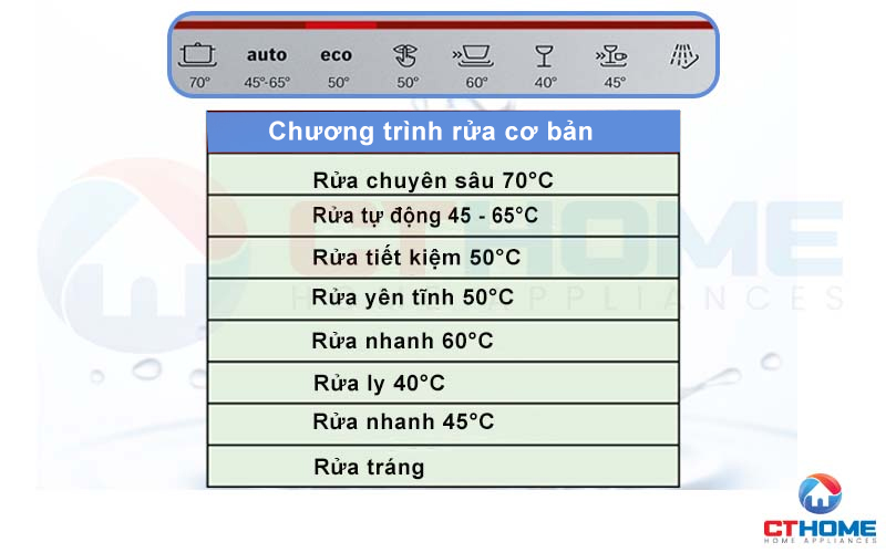 Tùy chọn đa dạng với 8 chương trình cơ bản theo từng nhu cầu