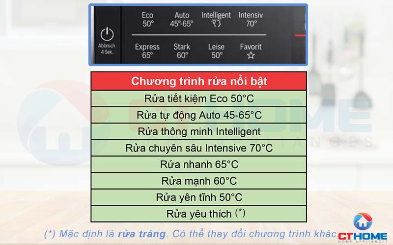 8 chương trình rửa cơ bản trên máy rửa bát Bosch SMI6ZBS01D