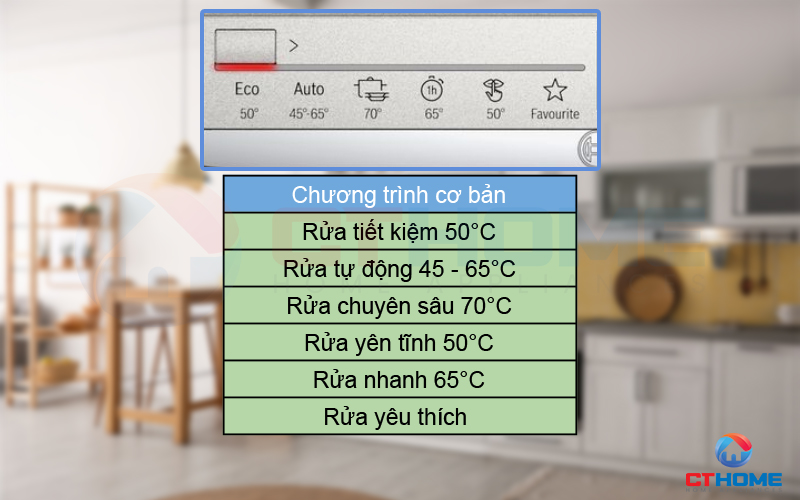 Người dùng có thể thoải mái lựa chọn 6 chương trình cơ bản phù hợp nhu cầu