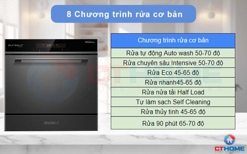 MÁY RỬA BÁT ÂM TỦ EUROSUN SMS60EU08EB 10 BỘ  3