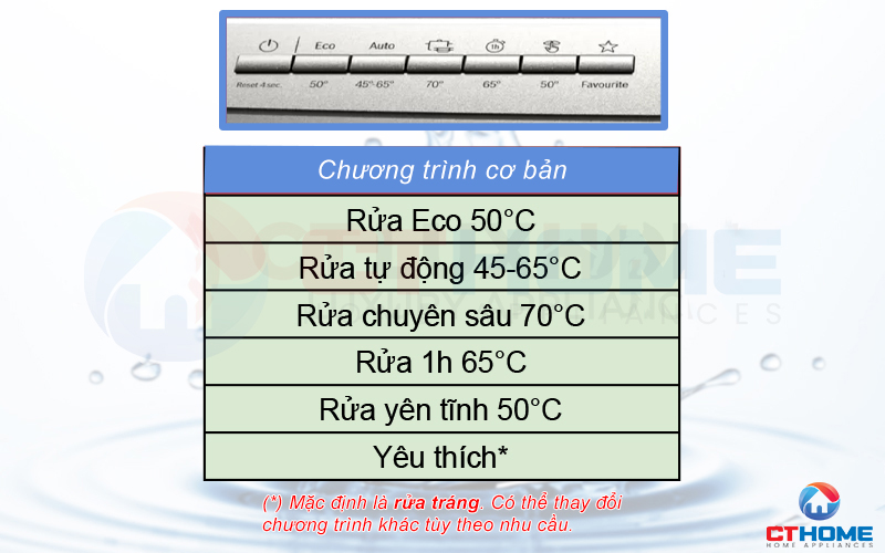 6 chương trình rửa cơ bản của máy rửa bát Bosch SMS6ECI07E.