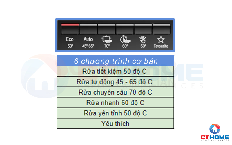 Máy rửa bát Bosch SMS6ZCW07E serie 6 được tích hợp 6 chương trình rửa cơ bản