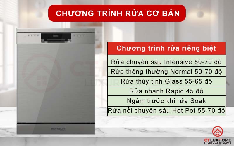 Tùy chọn đa dạng 6 chương trình rửa cơ bản phục vụ đầy đủ nhu cầu rửa hằng ngày