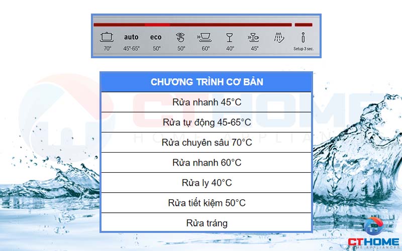 8 chương trình rửa cơ bản trên máy rửa bát SMS88TI36E Serie 8