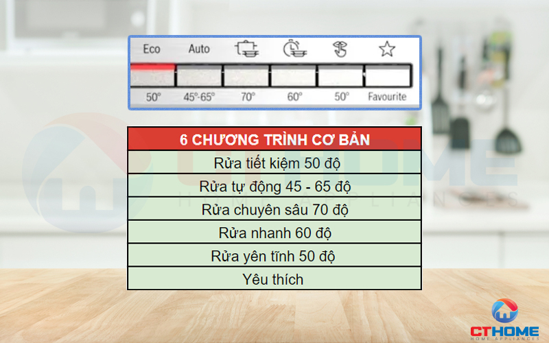 Tùy chọn 6 chương trình cơ bản theo từng nhu cầu sử dụng