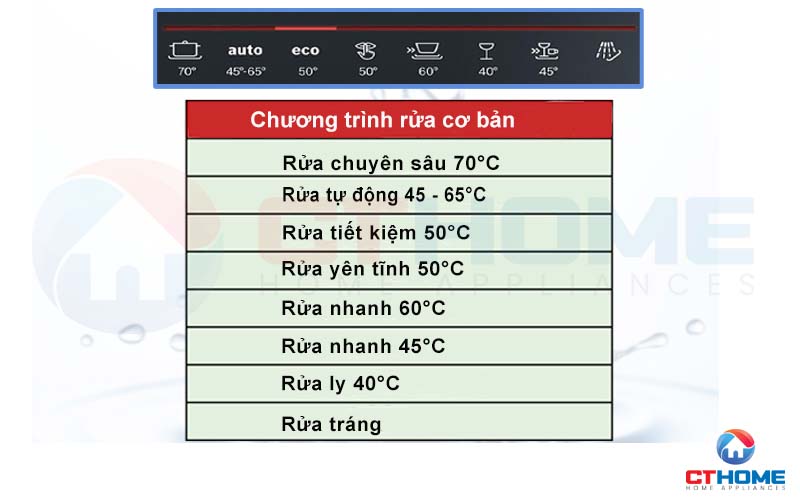 Tùy chọn 8 chương trình rửa cơ bản theo từng nhu cầu sử dụng