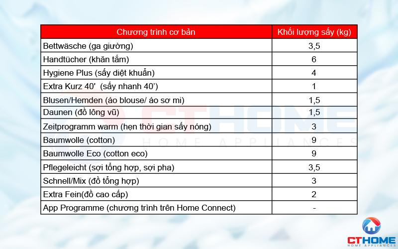 chuongtrinh