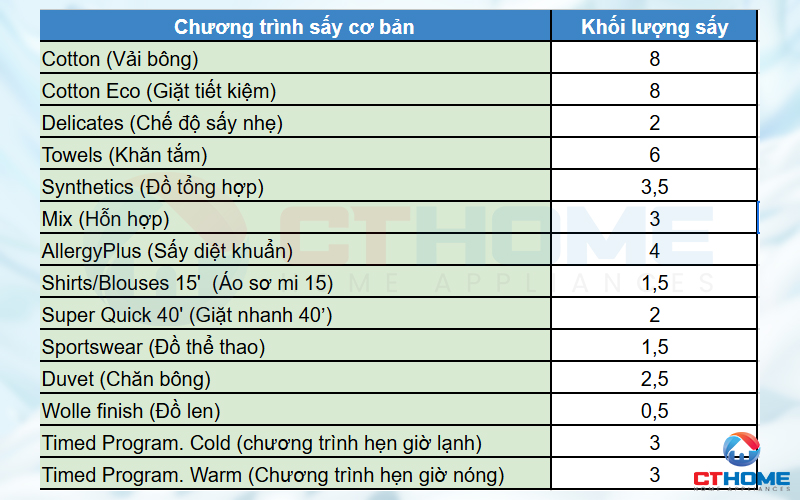 MÁY SẤY NGƯNG TỤ BOSCH WPG23100SG SERIES 6 8KG CHÍNH HÃNG 3