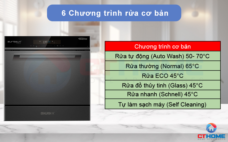 MÁY RỬA BÁT ÂM TỦ EUROSUN SMS58EU09BT 8 BỘ 3