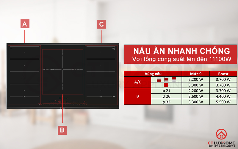 Nấu ăn nhanh chóng với các vùng nấu cho tổng công suất 11100W