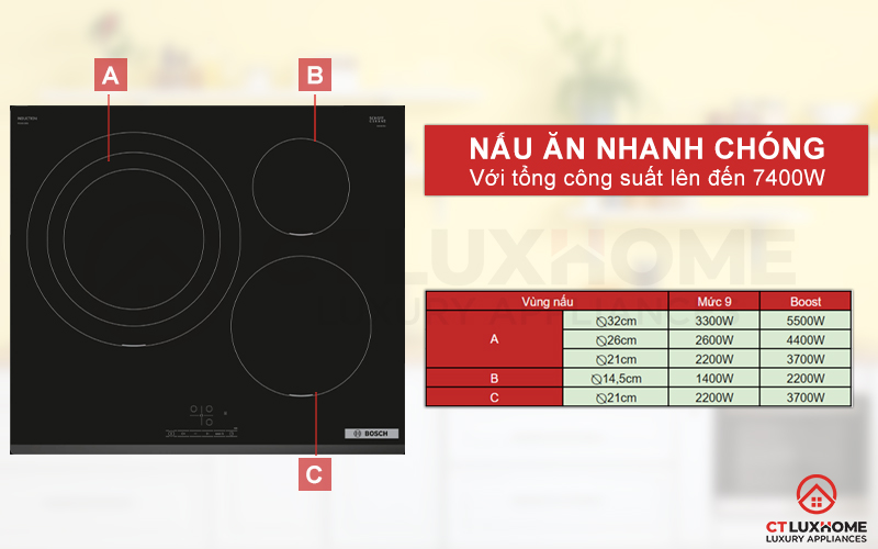 Nấu ăn nhanh chóng với 3 vùng nấu cho tổng công suất lên đến 7400W