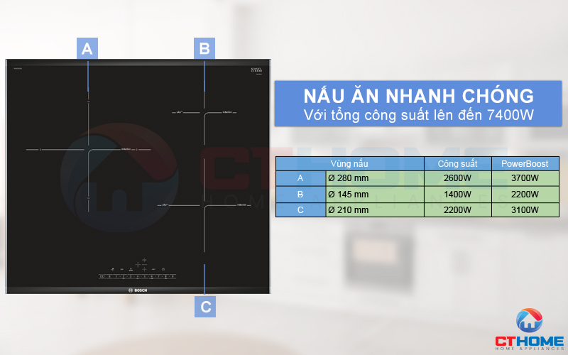 Nấu ăn nhanh chóng hơn với 3 vùng nấu cùng với tổng công suất 7400W.