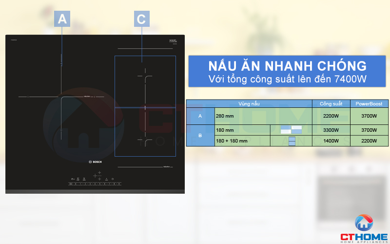 Nấu ăn nhanh chóng với 3 vùng nấu cho tổng công suất 7400W.