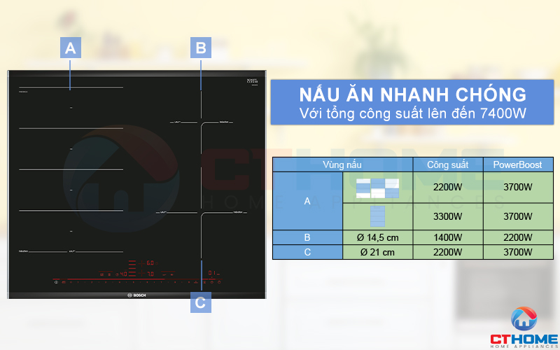 Tổng công suất lên đến 7400W giúp bạn nấu ăn nhanh chóng hơn.