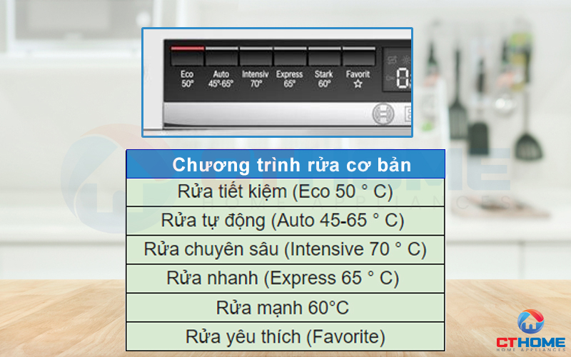 chương trình 