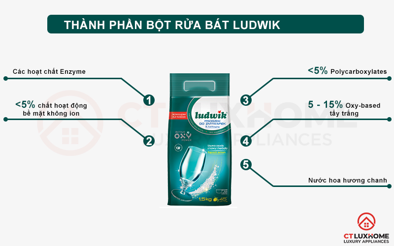 Thành phần của Bột rửa chén Ludwik Lemon 1.5kg hương chanh 