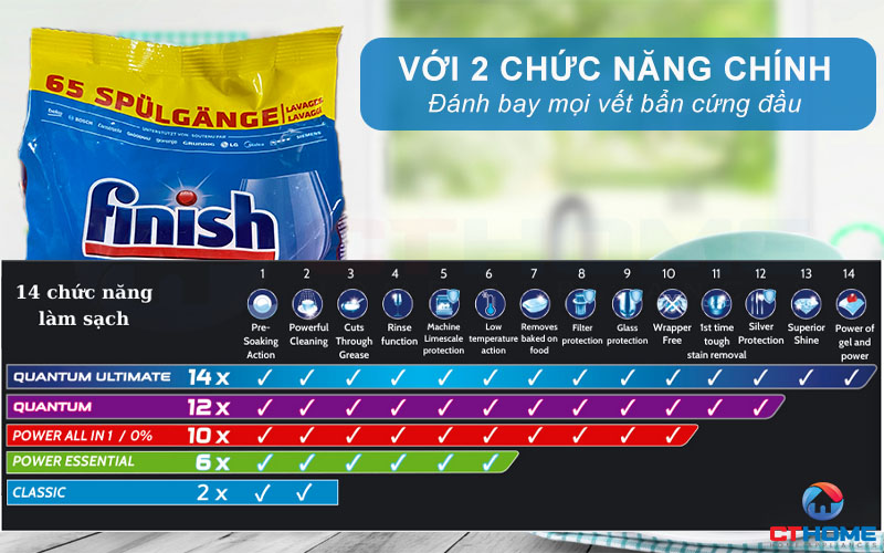 Công dụng và chức năng của bột rửa bát Finish classic 1.3kg