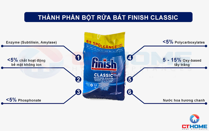 Thành phần của bột rửa bát Finish classic 1.3kg