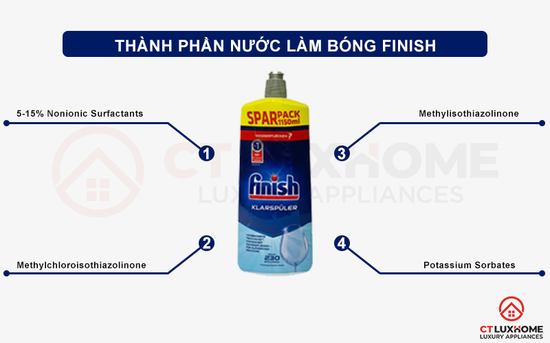 Thành phần của nước làm bóng Finish 1150ml dành cho máy rửa bát