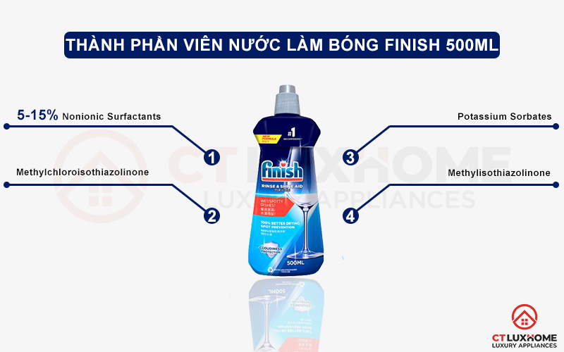 Thành phần của Nước làm bóng Finish 500ml dành cho máy rửa chén bát