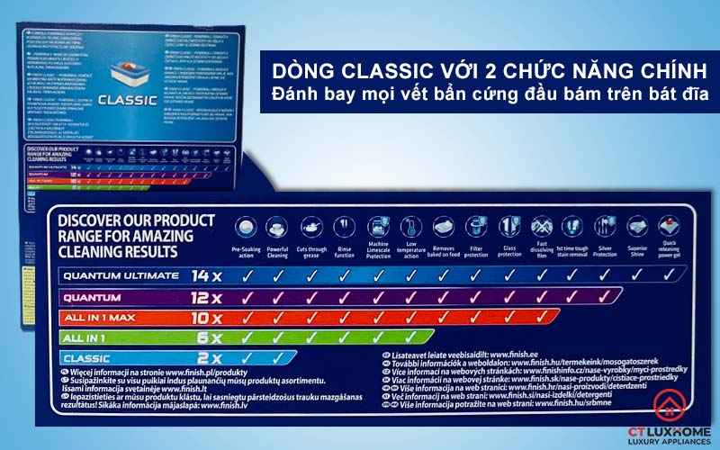 Công dụng và chức năng của viên rửa chén Finish Classic 110v hương chanh