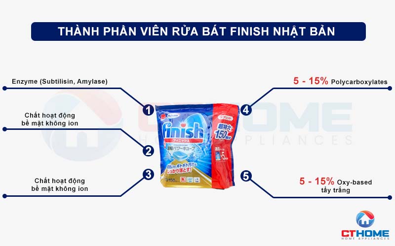 VIÊN RỬA BÁT FINISH NHẬT BẢN TÚI 150 VIÊN CHÍNH HÃNG 3