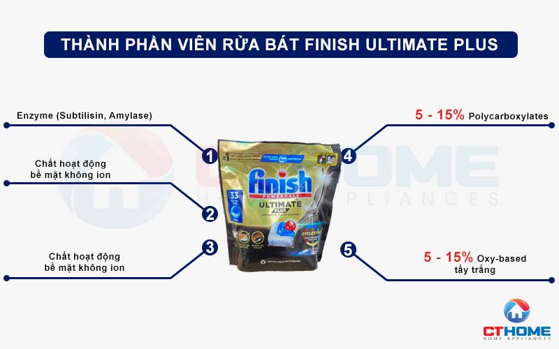 VIÊN RỬA BÁT FINISH ULTIMATE PLUS 33 VIÊN CHÍNH HÃNG 3