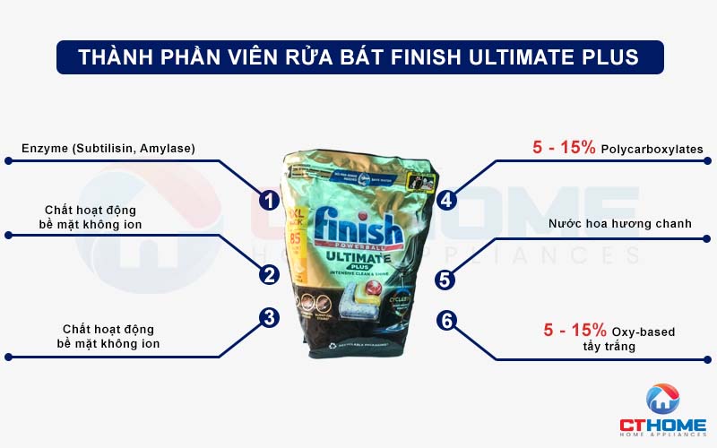 VIÊN RỬA BÁT FINISH ULTIMATE PLUS 85 VIÊN CHÍNH HÃNG 3