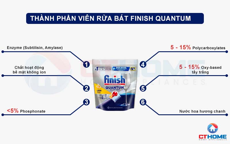 VIÊN RỬA BÁT FINISH QUANTUM 21 VIÊN CHÍNH HÃNG 2