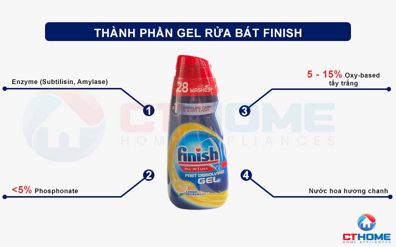 GEL RỬA BÁT FINISH ALL IN ONE MAX 700ML HƯƠNG CHANH 2