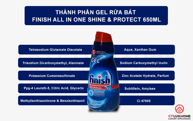 Thành phần của Gel rửa bát All in one Shine & Protect 650ml