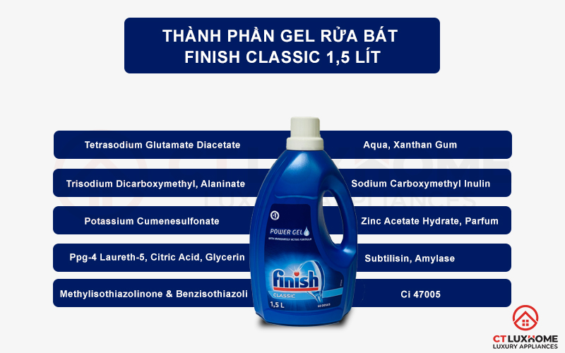 Thành phần của Gel rửa chén bát Finish Classic 1,5 lít