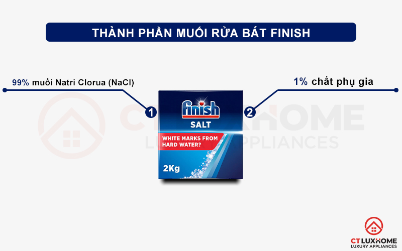 Thành phần của Muối rửa bát Finish 2kg