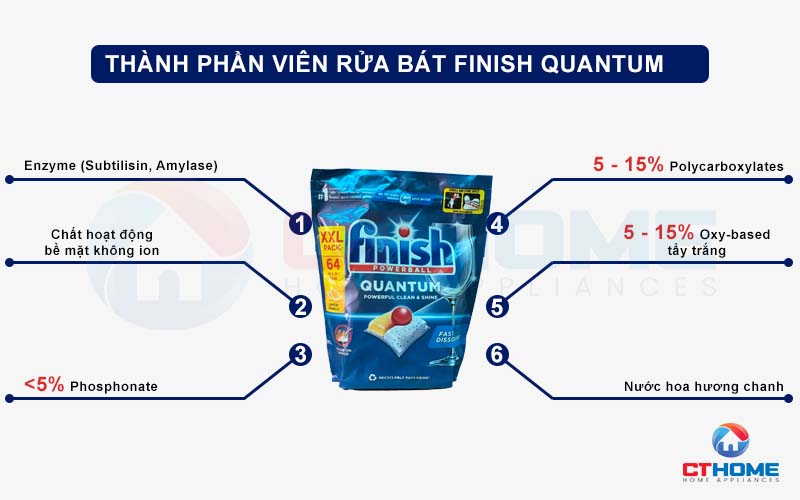 VIÊN RỬA BÁT FINISH QUANTUM 64 VIÊN HÀNG CHÍNH HÃNG 2