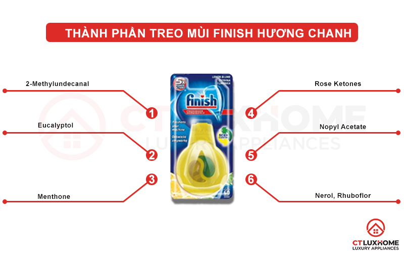 Thành phần của treo mùi Finish hương chanh dành cho máy rửa bát