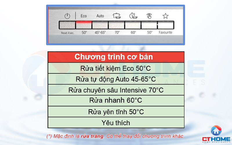 6 chương trình rửa giúp bạn lựa chọn và thao tác dễ dàng trên máy rửa bát Bosch SMV6ZCX07E