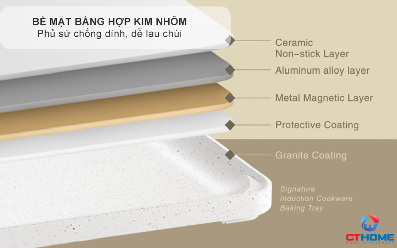 BẾP TỪ ĐA NĂNG GMC850 (Bộ 4 món) GMC850Bộ4món 6