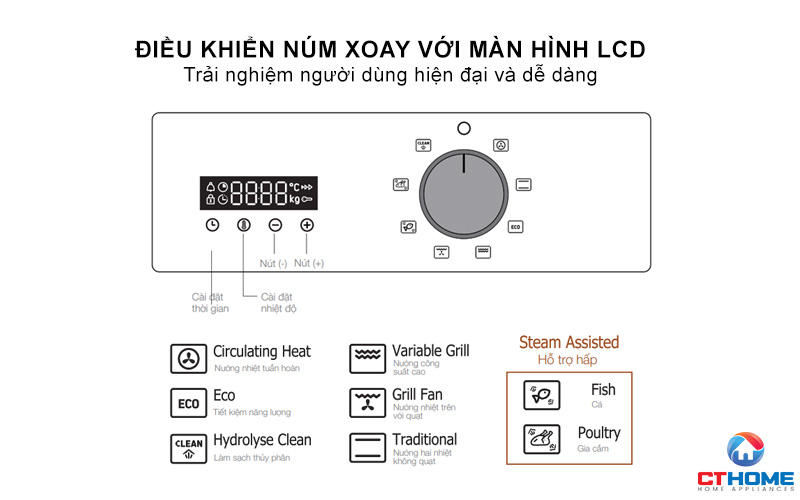 Điều khiển núm xoay với màn hình LCD