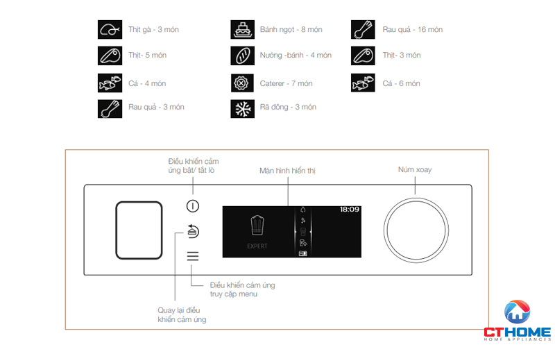 Điều khiển núm xoay với màn hình LCD