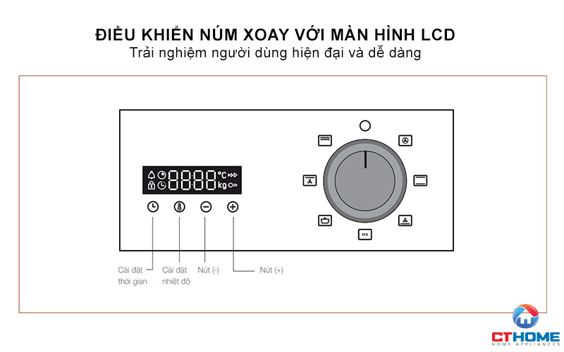 Điều khiển núm xoay với màn hình LCD