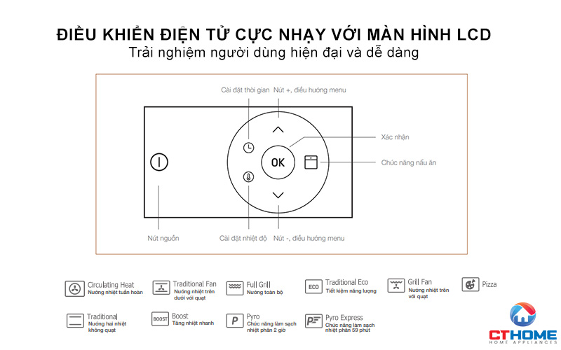 Điều khiển điện tử cực nhạy với màn hình LCD