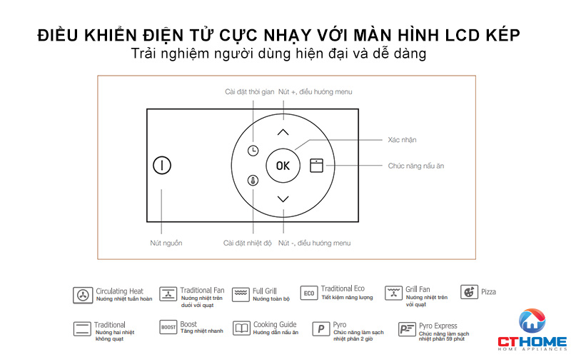 Điều khiển điện tử cực nhạy với màn hình LCD kép
