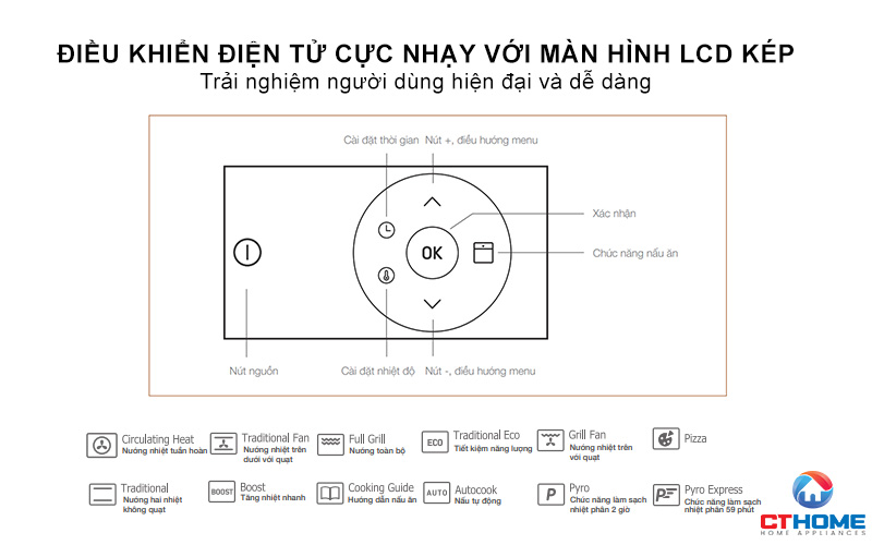 Điều khiển điện tử cực nhạy với màn hình LCD kép