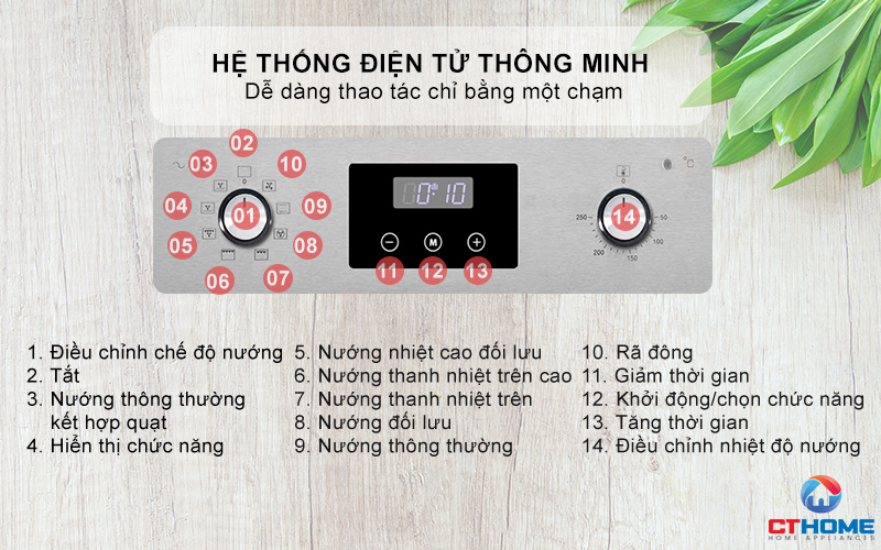 Hệ thống điều khiển cảm ứng cơ điện tử