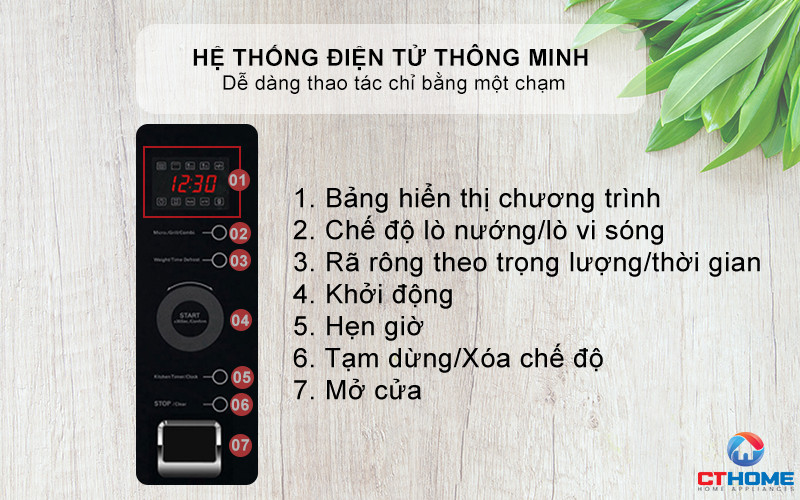 Hệ thống điều khiển cảm ứng cơ điện tử