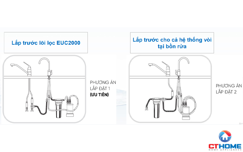 Phương án lắp đặt lõi tiền lọc than hoạt tính