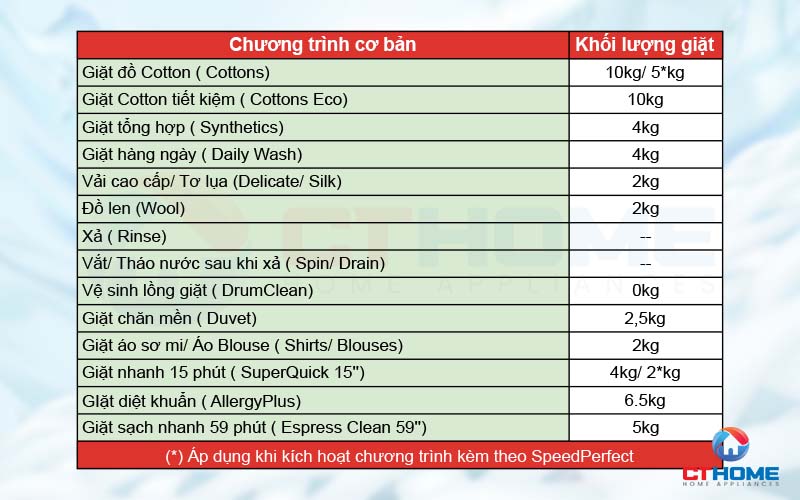 Đa dạng lựa chọn với 14 chương trình cơ bản tùy vào nhu cầu sử dụng