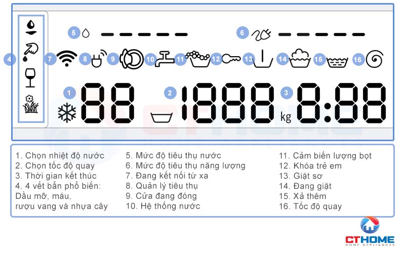 Màn hình Led hiển thị tất cả các chương trình đang hoạt động