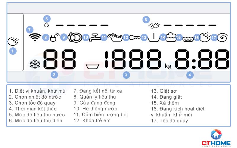 Màn hình LED hiển thị đầy đủ các thông báo về tình trạng hoạt động máy giặt Bosch WAV28L40SG